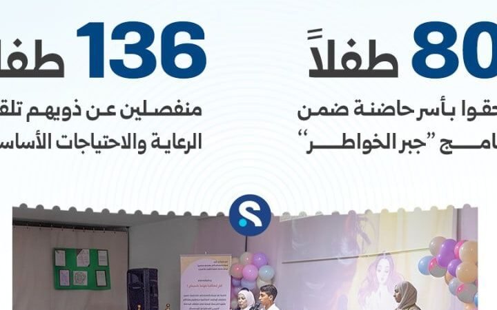 מערך 'בתי מנגינת החיים' בסוריה מעמיק את פעילותו למען ילדים חסרי עורף משפחתי