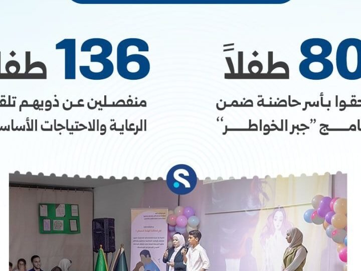 מערך 'בתי מנגינת החיים' בסוריה מעמיק את פעילותו למען ילדים חסרי עורף משפחתי