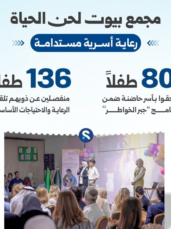 מערך 'בתי מנגינת החיים' בסוריה מעמיק את פעילותו למען ילדים חסרי עורף משפחתי
