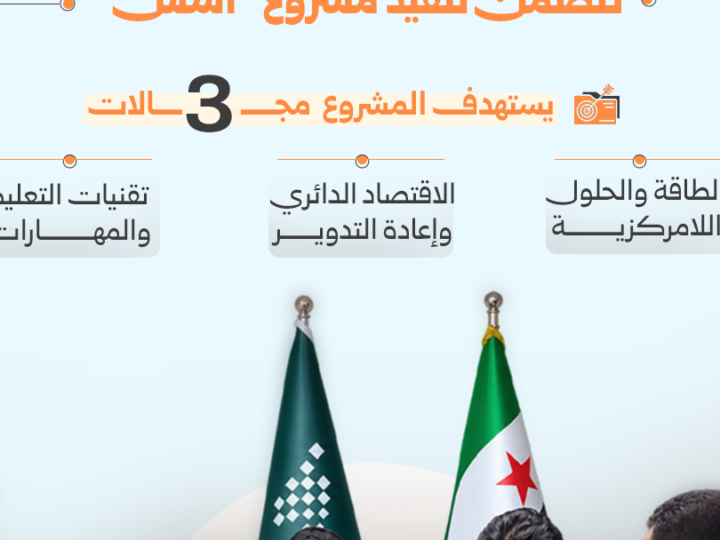 הסכם לשיתוף פעולה לתמיכה במיזמי צעירים בדמשק ובסביבתה