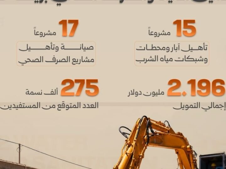 32 פרויקטי מים וביוב במחוז חמה במסגרת תוכנית "סוריה ללא מחנות"