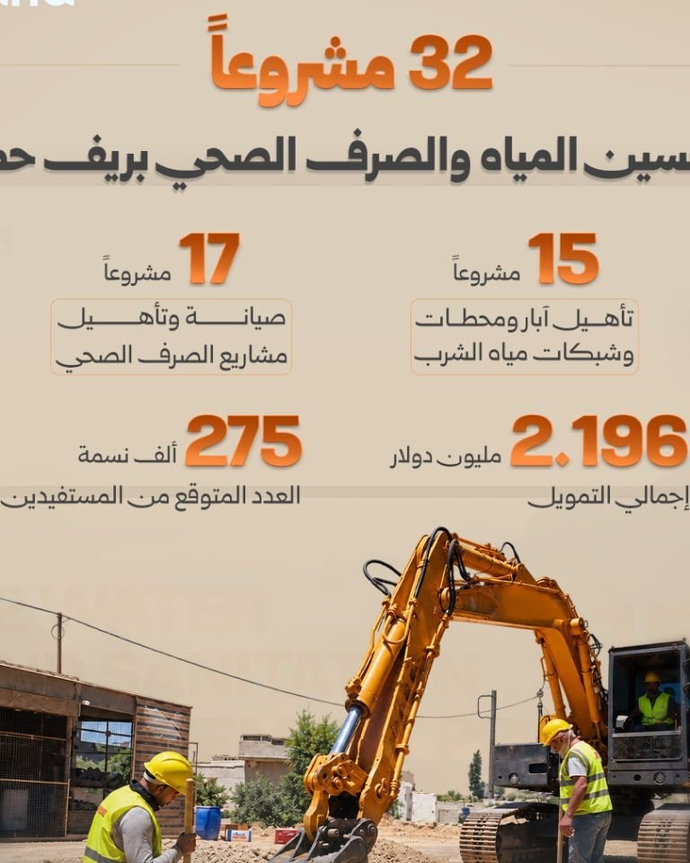 32 פרויקטי מים וביוב במחוז חמה במסגרת תוכנית "סוריה ללא מחנות"