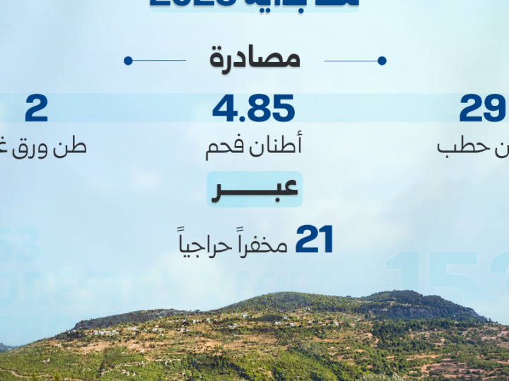 מנהלת החקלאות בטרטוס מהדקת את הפיקוח להגנה על משאבי הטבע