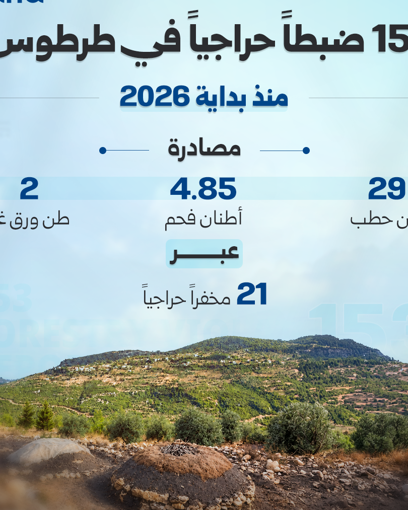 מנהלת החקלאות בטרטוס מהדקת את הפיקוח להגנה על משאבי הטבע
